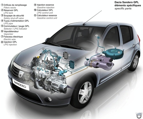 Dacia Sandero 1.4 LPG Eco