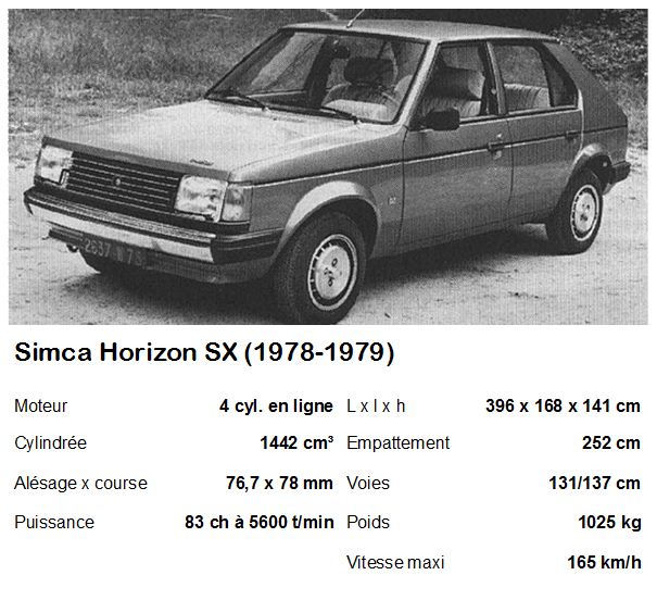 Simca Horizon SX