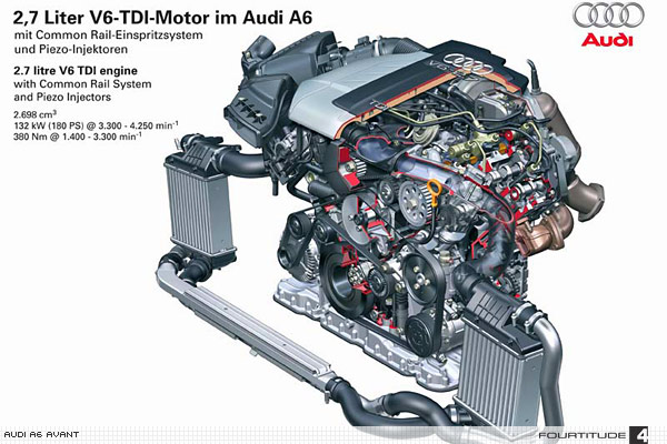 Audi A6 Avant 3.0 TDi Quattro Tiptronic