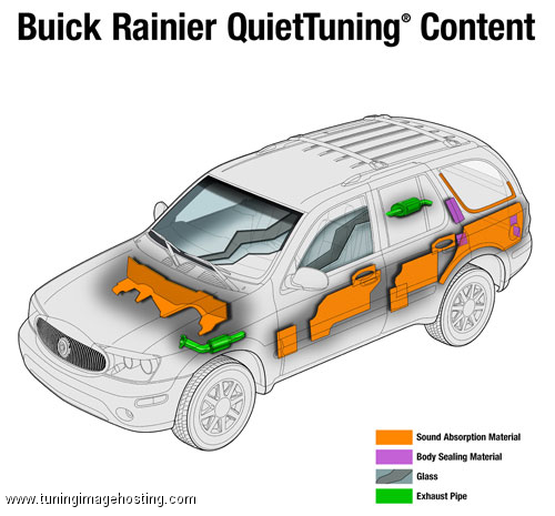 Buick Rainier