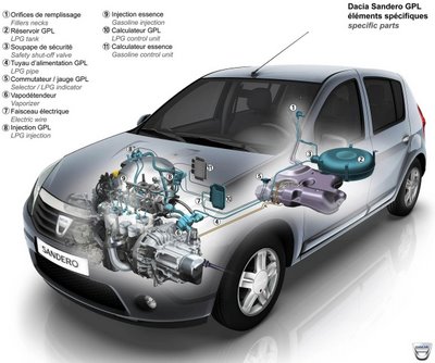 Dacia Sandero 1.4 LPG