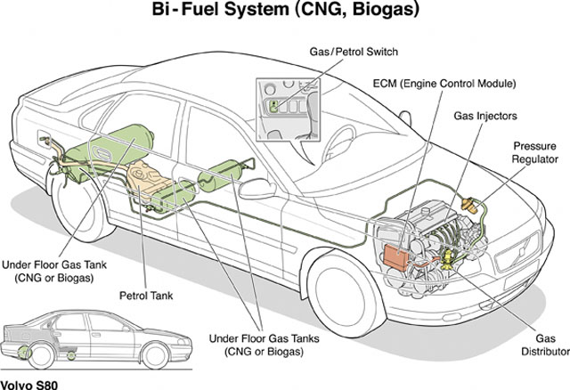 Volvo S60 2.4 Bi-Fuel CNG