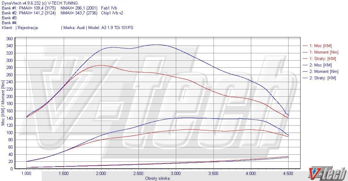Audi A4 1.9 TDI 100hp MT