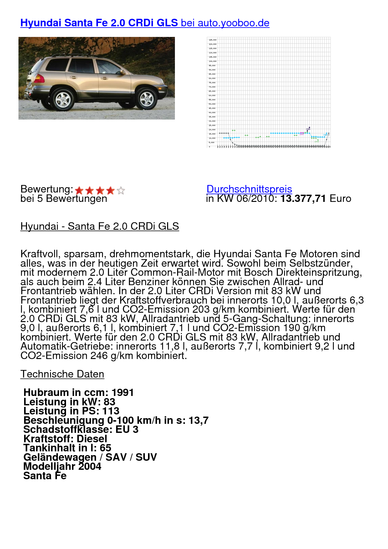 Ford Taurus X Limited 4WD