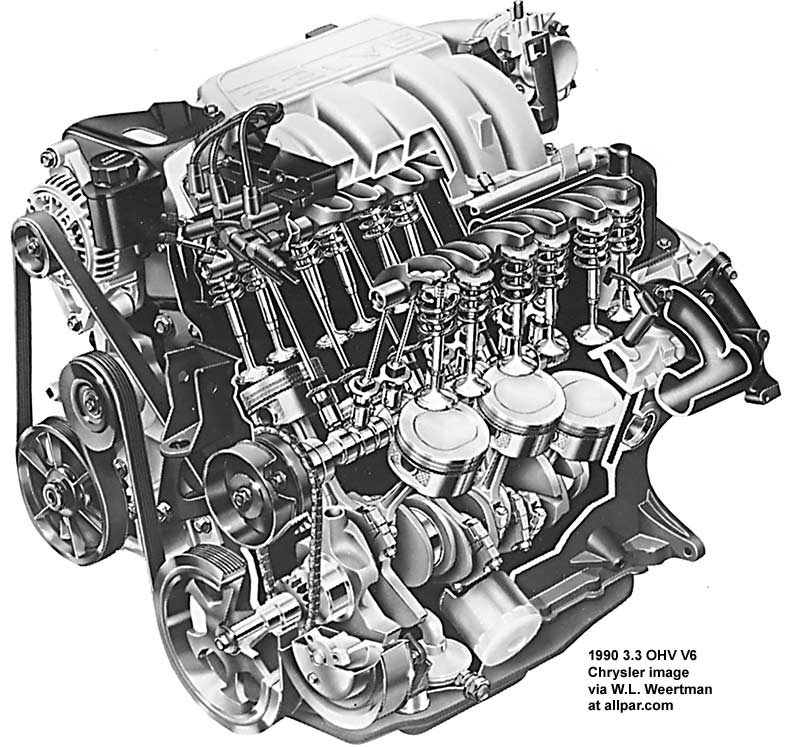 Chrysler New Yorker 3.8 V6