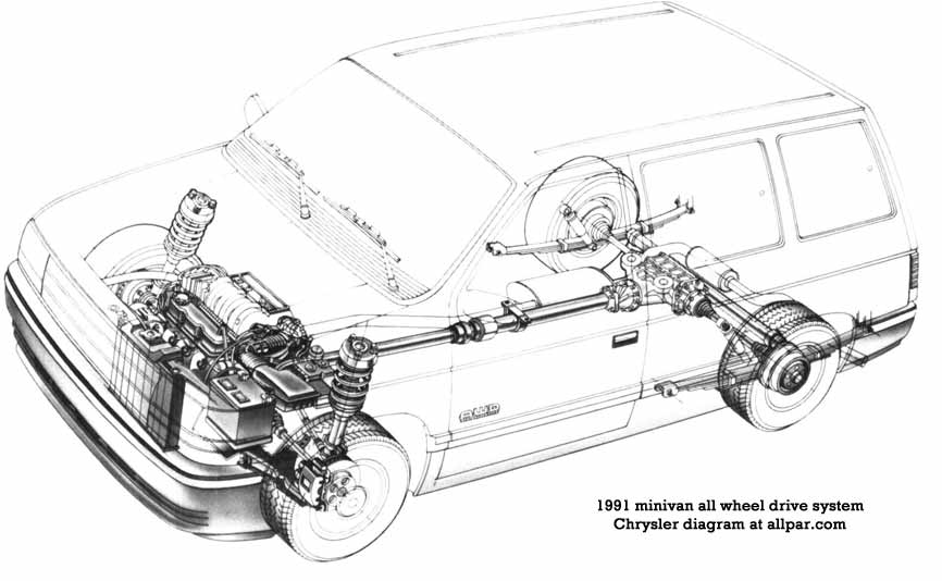 Chrysler Voyager 3.3 i AWD