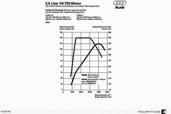 Audi A8 2.5 TDI Tiptronic