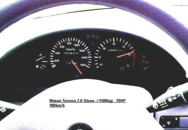 Nissan Serena 2.0