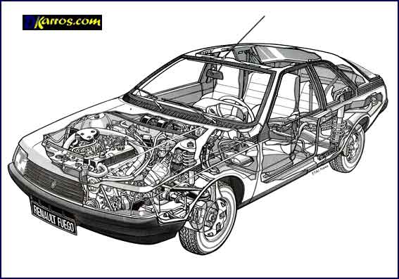 Renault Fuego 2000 GTX