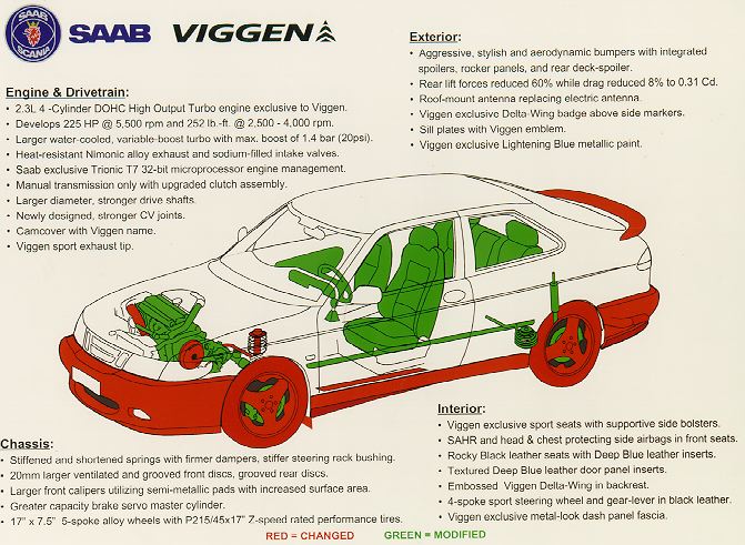 Saab 9-3 Viggen